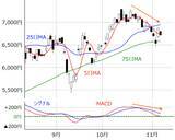 「日経平均2万4,000円超え、29年ぶりの高値は「ホンモノ」か？」の画像4