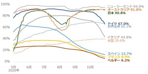 金も原油も！多銘柄が売られるショック級の下落、背景をプロが分析