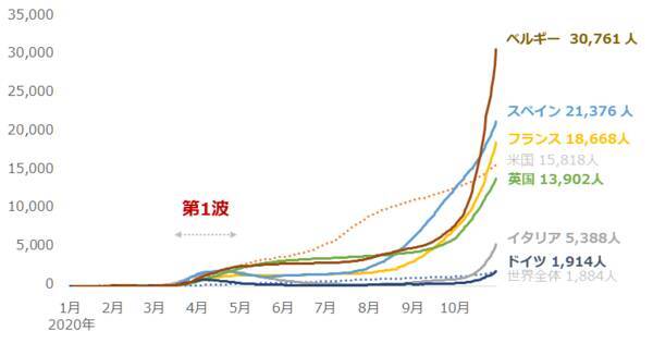 金も原油も！多銘柄が売られるショック級の下落、背景をプロが分析
