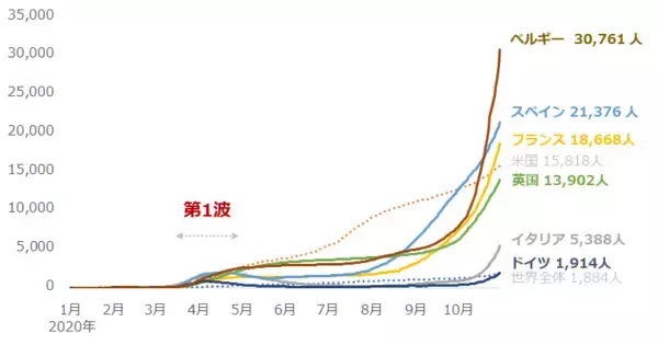 「金も原油も！多銘柄が売られるショック級の下落、背景をプロが分析」の画像