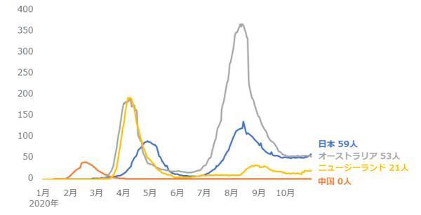 金も原油も！多銘柄が売られるショック級の下落、背景をプロが分析