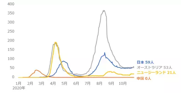 「金も原油も！多銘柄が売られるショック級の下落、背景をプロが分析」の画像