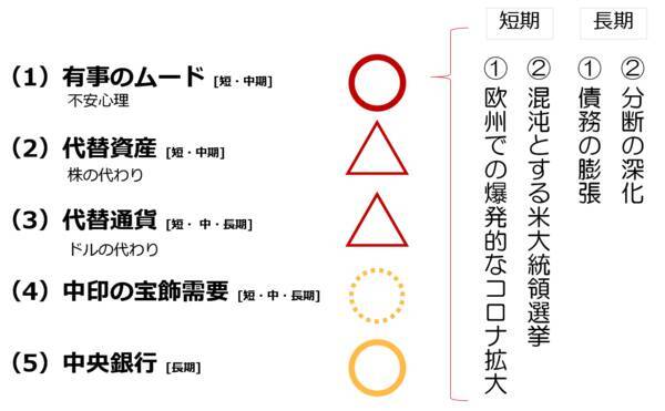 金も原油も！多銘柄が売られるショック級の下落、背景をプロが分析