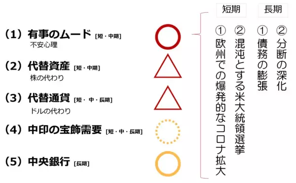 「金も原油も！多銘柄が売られるショック級の下落、背景をプロが分析」の画像