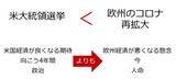 「金も原油も！多銘柄が売られるショック級の下落、背景をプロが分析」の画像2