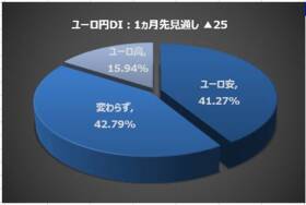 楽天DI  2020年10月 「米大統領選挙後はどうなる!?」