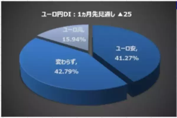 「楽天DI  2020年10月 「米大統領選挙後はどうなる!?」」の画像