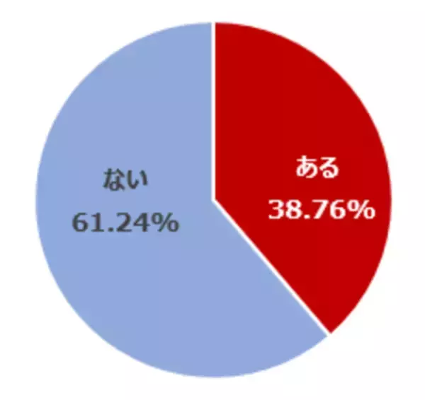 「楽天DI  2020年10月 「米大統領選挙後はどうなる!?」」の画像