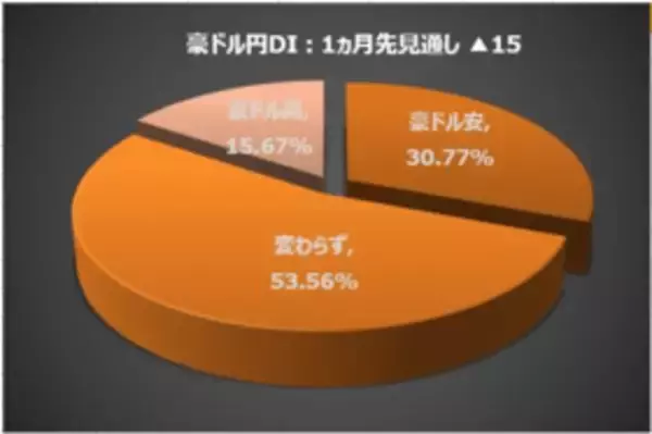 「楽天DI  2020年10月 「米大統領選挙後はどうなる!?」」の画像