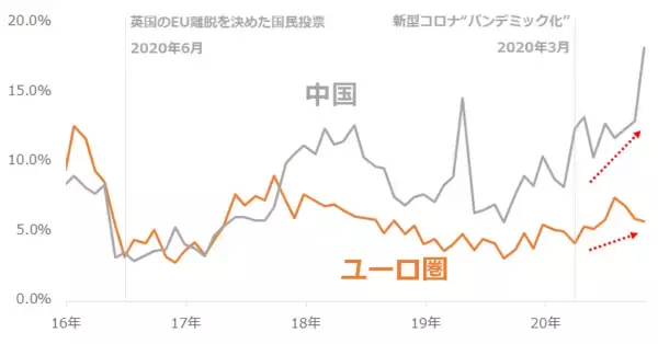 「楽天DI  2020年10月 「米大統領選挙後はどうなる!?」」の画像