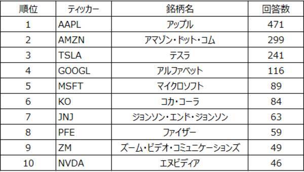 楽天DI  2020年10月 「米大統領選挙後はどうなる!?」