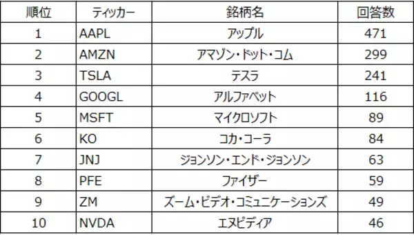「楽天DI  2020年10月 「米大統領選挙後はどうなる!?」」の画像