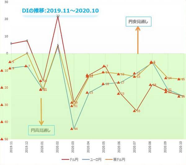 楽天DI  2020年10月 「米大統領選挙後はどうなる!?」