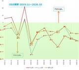「楽天DI  2020年10月 「米大統領選挙後はどうなる!?」」の画像8