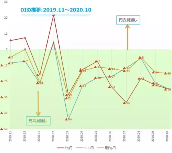 「楽天DI  2020年10月 「米大統領選挙後はどうなる!?」」の画像