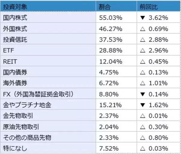 「楽天DI  2020年10月 「米大統領選挙後はどうなる!?」」の画像