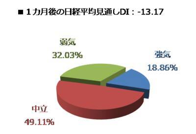 楽天DI  2020年10月 「米大統領選挙後はどうなる!?」