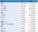 「楽天DI  2020年10月 「米大統領選挙後はどうなる!?」」の画像14