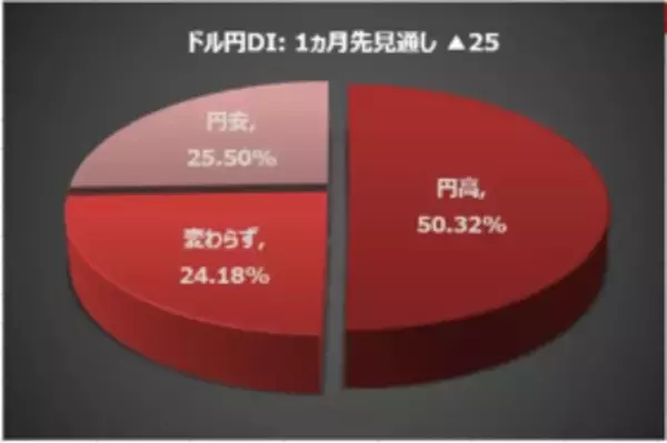 「楽天DI  2020年10月 「米大統領選挙後はどうなる!?」」の画像