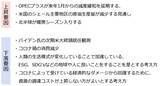 「バイデン勝利宣言も原油は一時10％超上昇、なぜ？！つい甘い夢を見たがる癖を自覚しよう！」の画像3