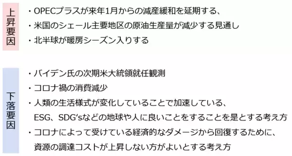 「バイデン勝利宣言も原油は一時10％超上昇、なぜ？！つい甘い夢を見たがる癖を自覚しよう！」の画像