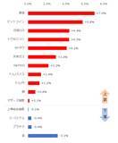 「バイデン勝利宣言も原油は一時10％超上昇、なぜ？！つい甘い夢を見たがる癖を自覚しよう！」の画像2
