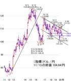 「NYダウを追って加速する日経平均！天井近くに起きる現象に要注意」の画像4
