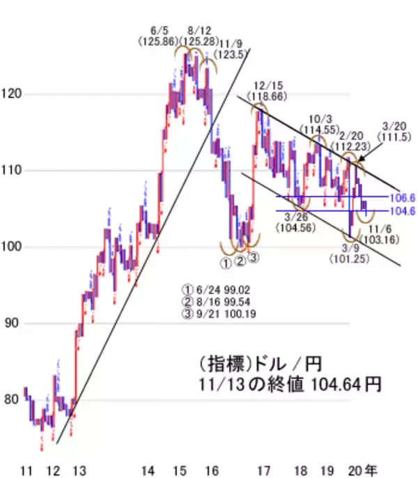 「NYダウを追って加速する日経平均！天井近くに起きる現象に要注意」の画像