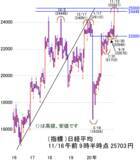 「NYダウを追って加速する日経平均！天井近くに起きる現象に要注意」の画像2