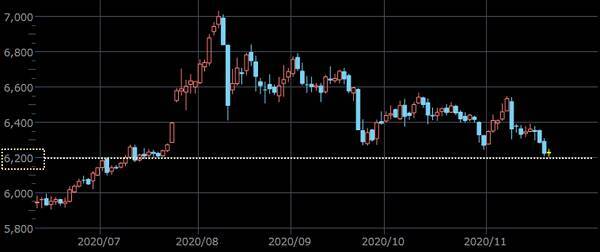 “バイデン・ワクチン相場”で見えた、金（ゴールド）と原油の実力