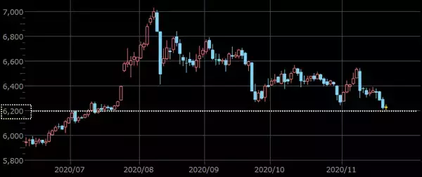「“バイデン・ワクチン相場”で見えた、金（ゴールド）と原油の実力」の画像