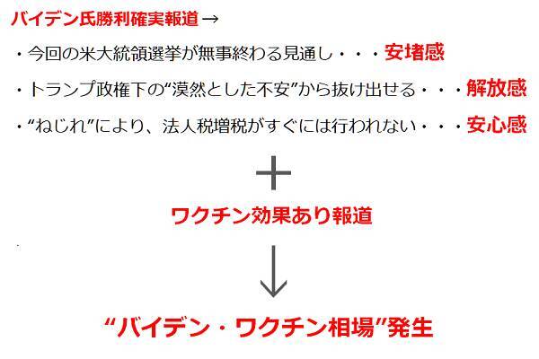 “バイデン・ワクチン相場”で見えた、金（ゴールド）と原油の実力