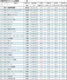 「晴れた日には「3万円」が見える？日経平均の投資戦略」の画像4