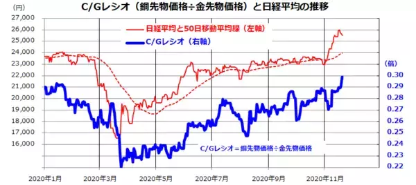 「晴れた日には「3万円」が見える？日経平均の投資戦略」の画像