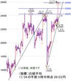 「日経平均は豊富な資金に支えられ、大きく下げたら買いチャンス」の画像2