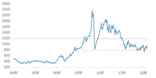 バイデン効果でプラチナ上昇、まだ高く飛べる？プラチナの脚力に期待！