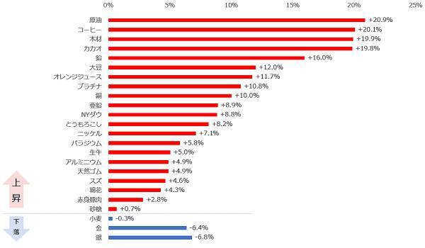 バイデン効果でプラチナ上昇、まだ高く飛べる？プラチナの脚力に期待！