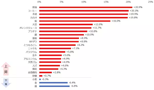 「バイデン効果でプラチナ上昇、まだ高く飛べる？プラチナの脚力に期待！」の画像