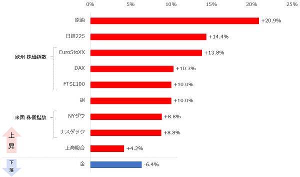 バイデン効果でプラチナ上昇、まだ高く飛べる？プラチナの脚力に期待！