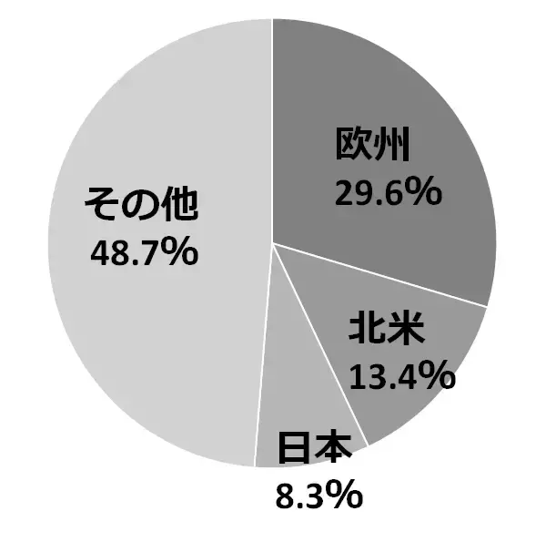 「バイデン効果でプラチナ上昇、まだ高く飛べる？プラチナの脚力に期待！」の画像
