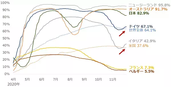 「バイデン効果でプラチナ上昇、まだ高く飛べる？プラチナの脚力に期待！」の画像