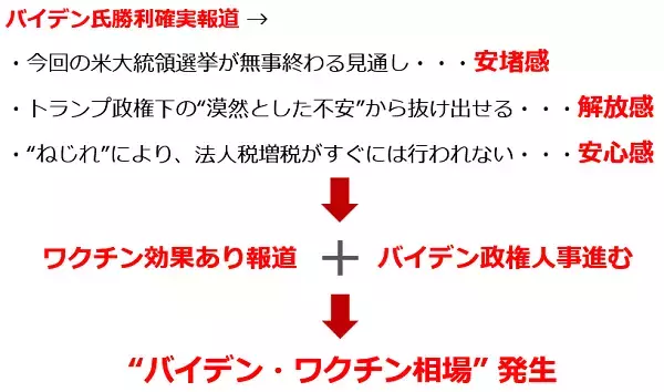 「バイデン効果でプラチナ上昇、まだ高く飛べる？プラチナの脚力に期待！」の画像