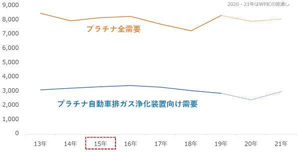 バイデン効果でプラチナ上昇、まだ高く飛べる？プラチナの脚力に期待！