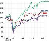 「日本株だけで大丈夫？米国株・アジア株への投資も必要と考える理由」の画像3