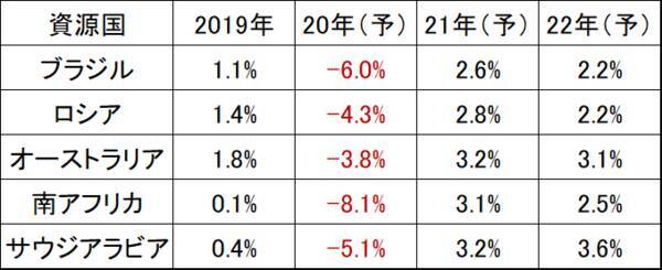 日本株だけで大丈夫？米国株・アジア株への投資も必要と考える理由