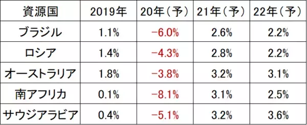 「日本株だけで大丈夫？米国株・アジア株への投資も必要と考える理由」の画像
