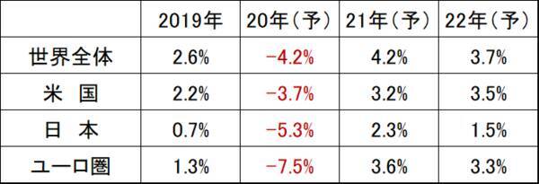日本株だけで大丈夫？米国株・アジア株への投資も必要と考える理由