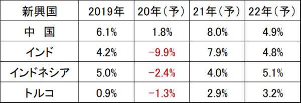 日本株だけで大丈夫？米国株・アジア株への投資も必要と考える理由