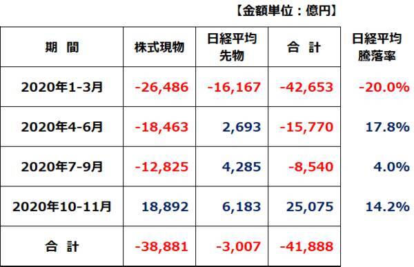 日経平均どうなる？外国人投資家の買いは続く？