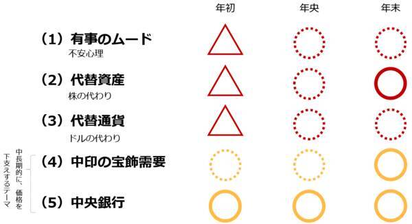 金（ゴールド）市場2021年10大予測：2021年の年末、2,100ドル超えも？！